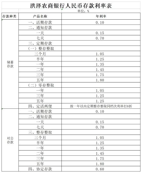 洪泽农商行存款利率表2024年7月29日