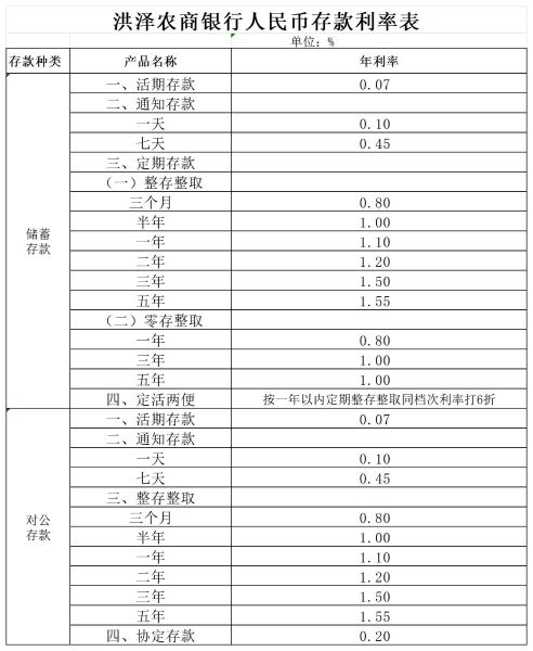 洪泽农商行存款利率表2025年4月27日_Sheet1